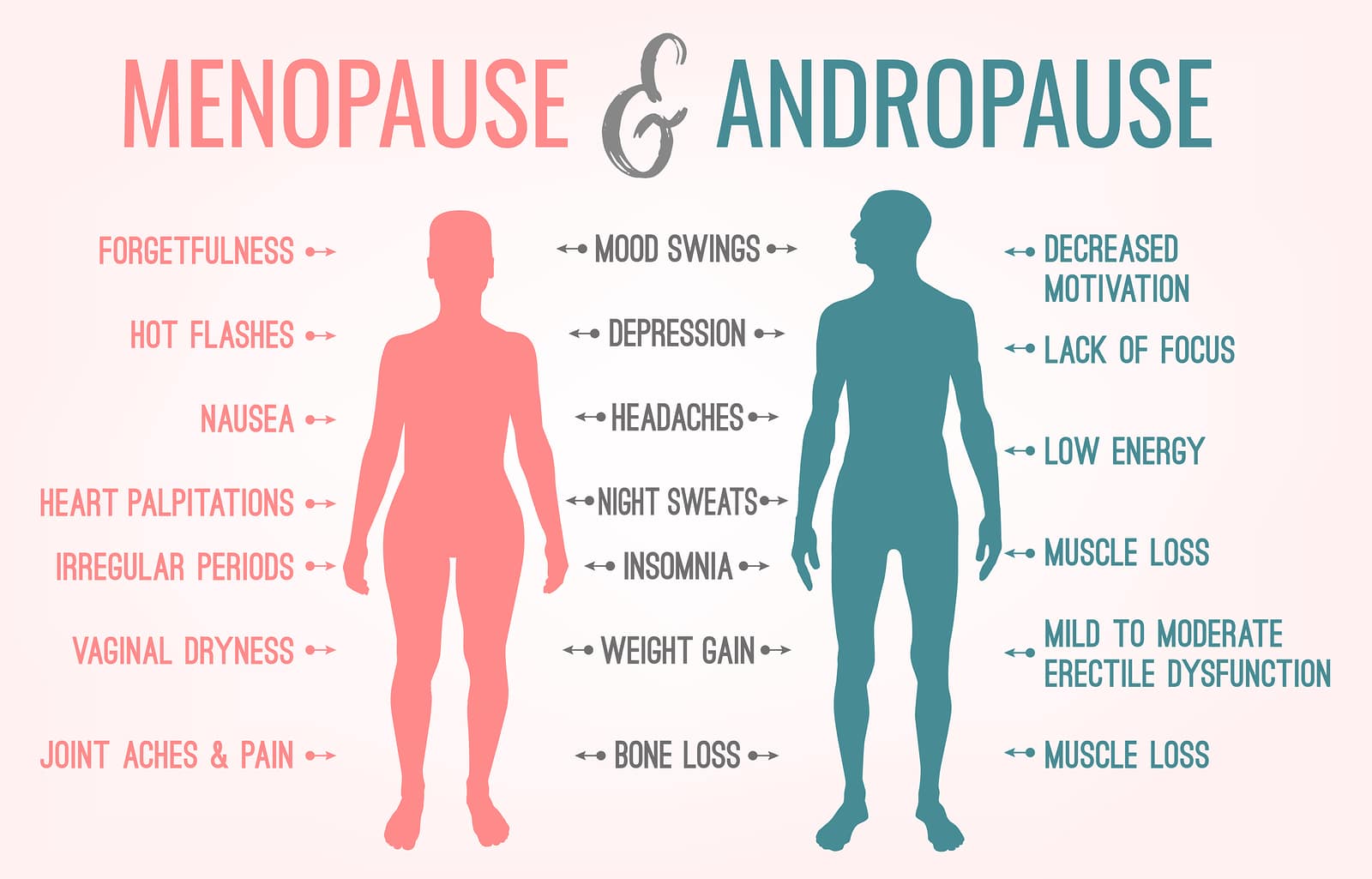 Menopause And Andropause Men And Women Sexual Health Main Symp 9445